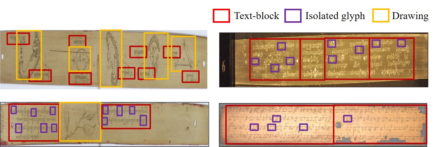 Visual representation of glyph challenges