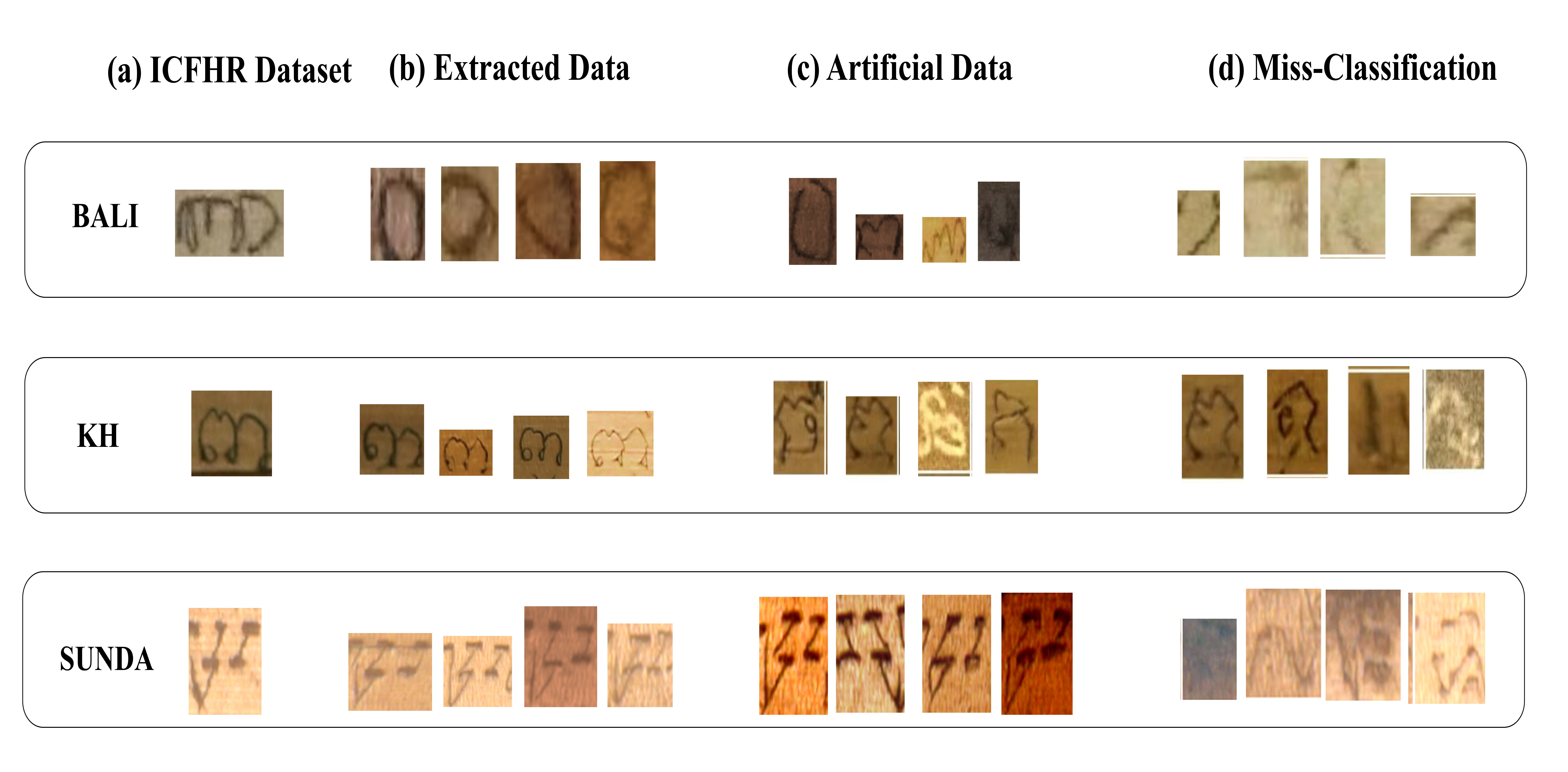 CNN vs Vision Transformer