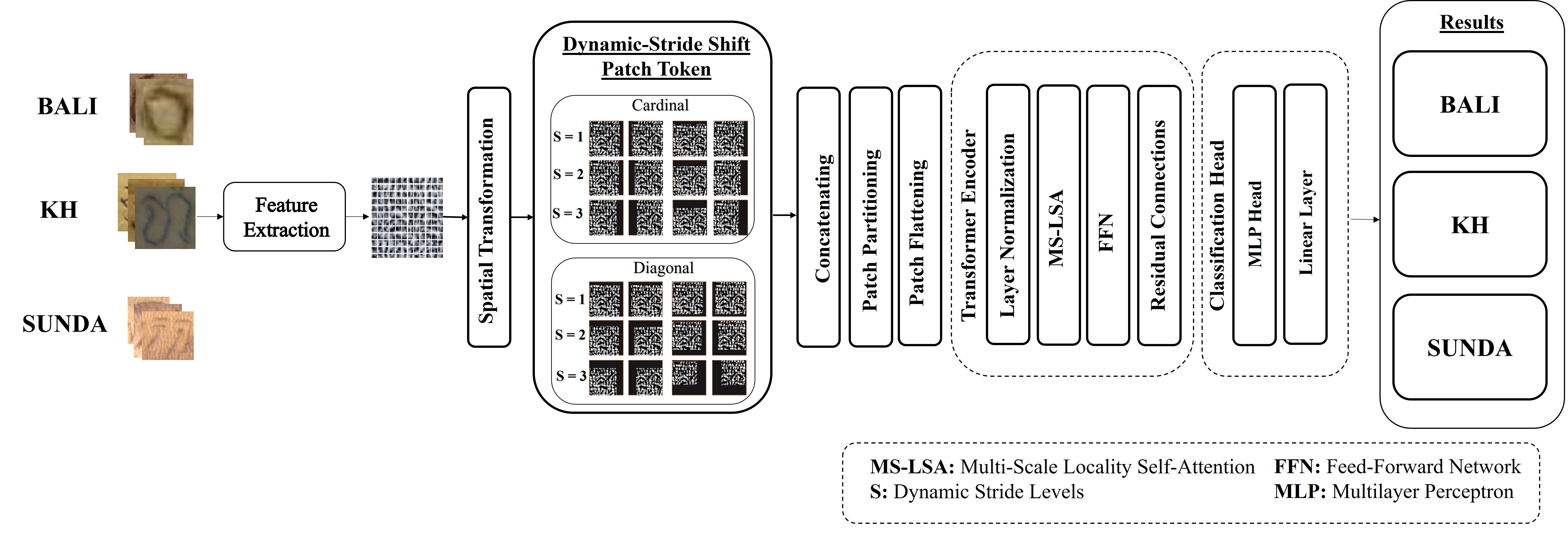 Dual-Loop Process