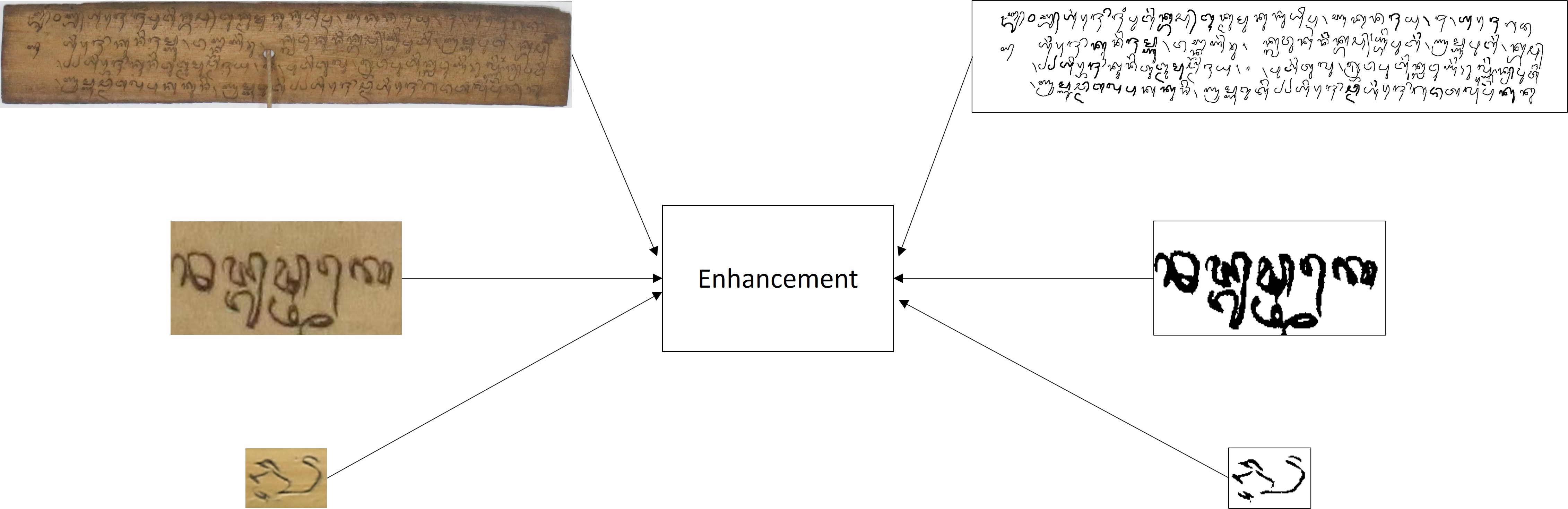 Low contrast manuscript