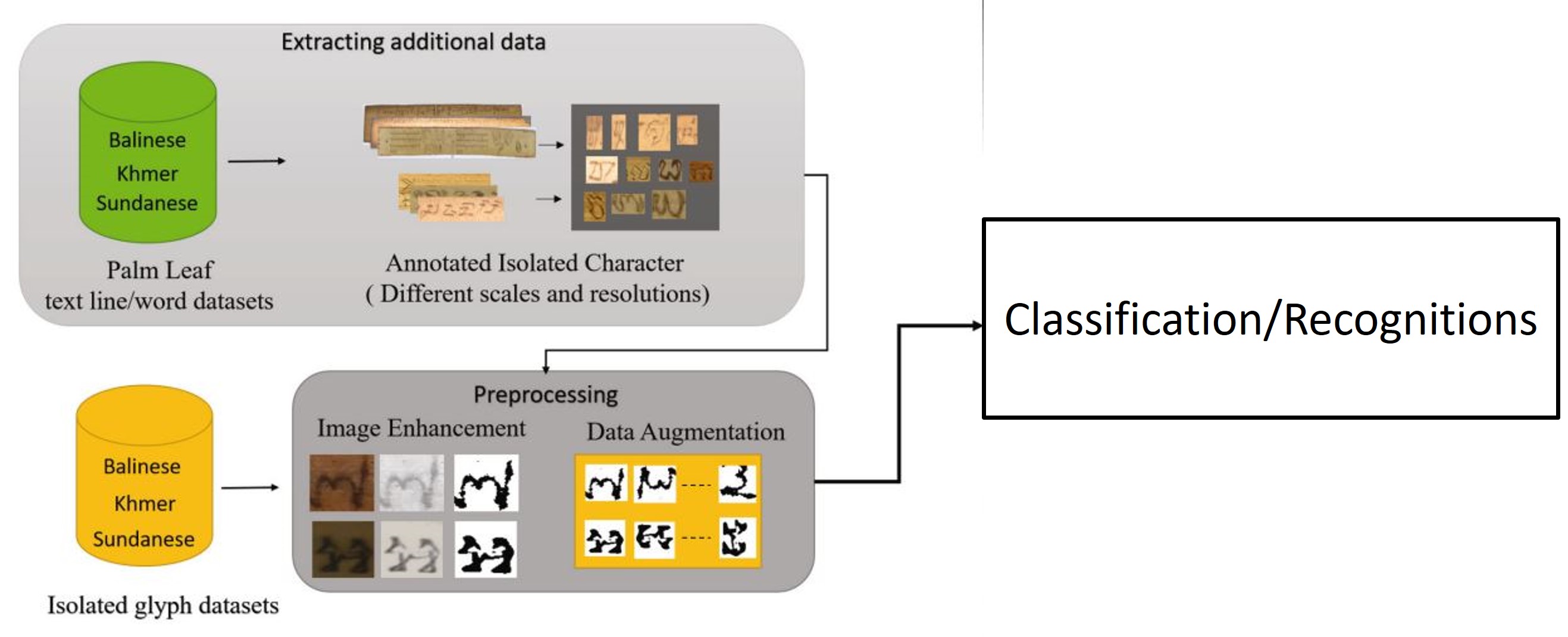 IEPalm Framework Diagram