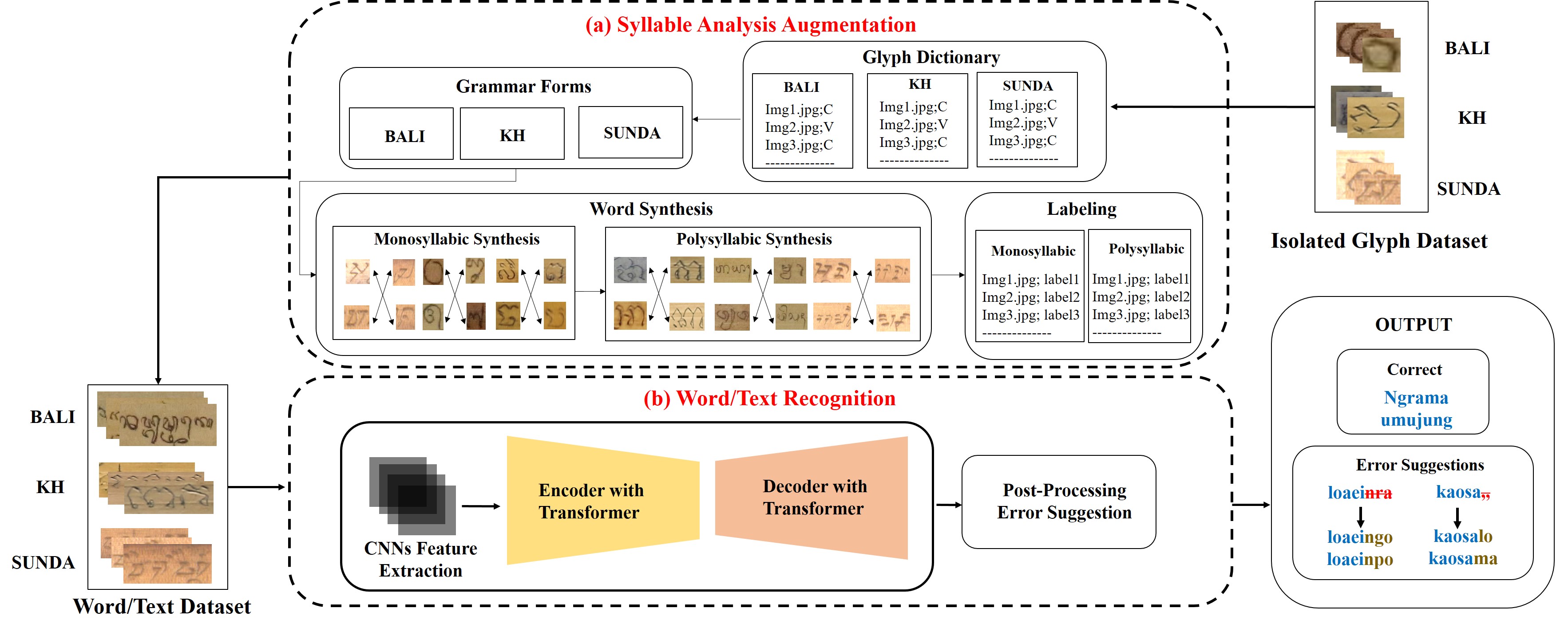 Multi-Script Analysis