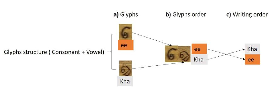 Glyph Order Example