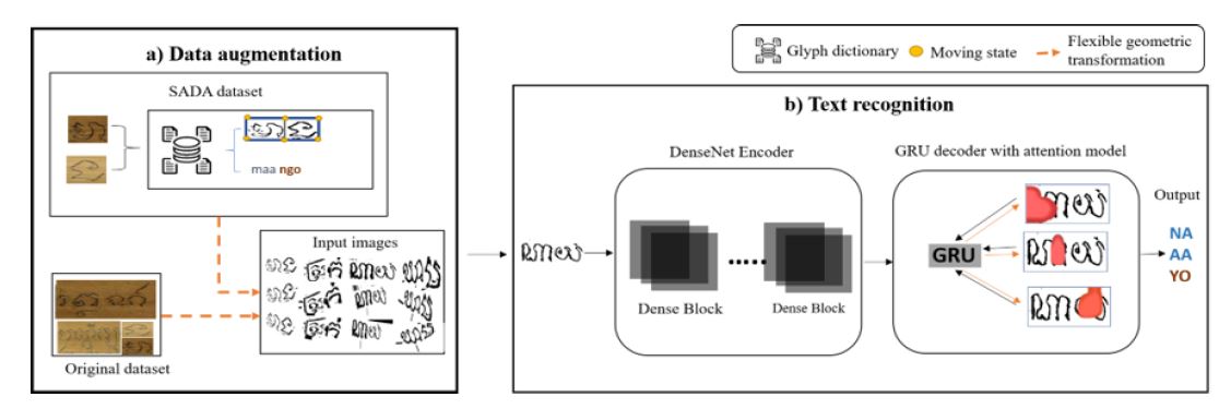 SADA Framework
