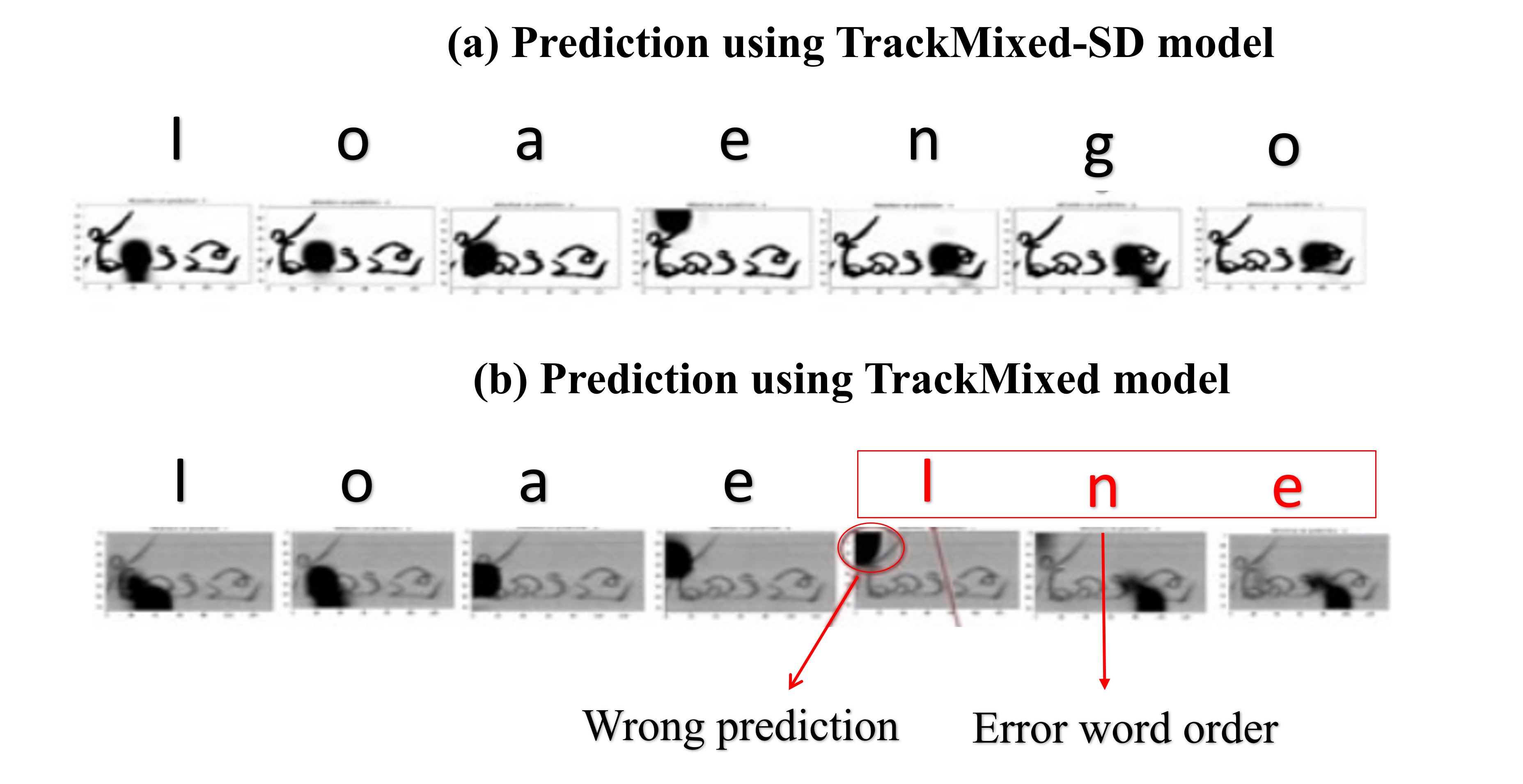 Glyph Order Example